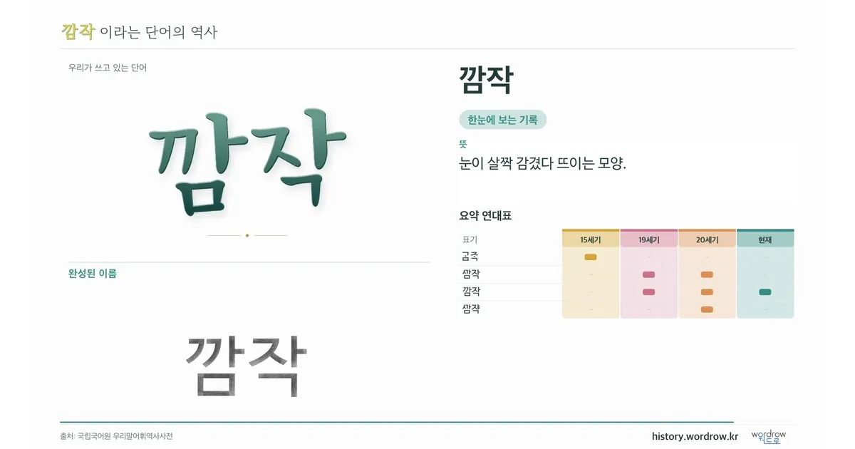 깜작 대표 이미지
