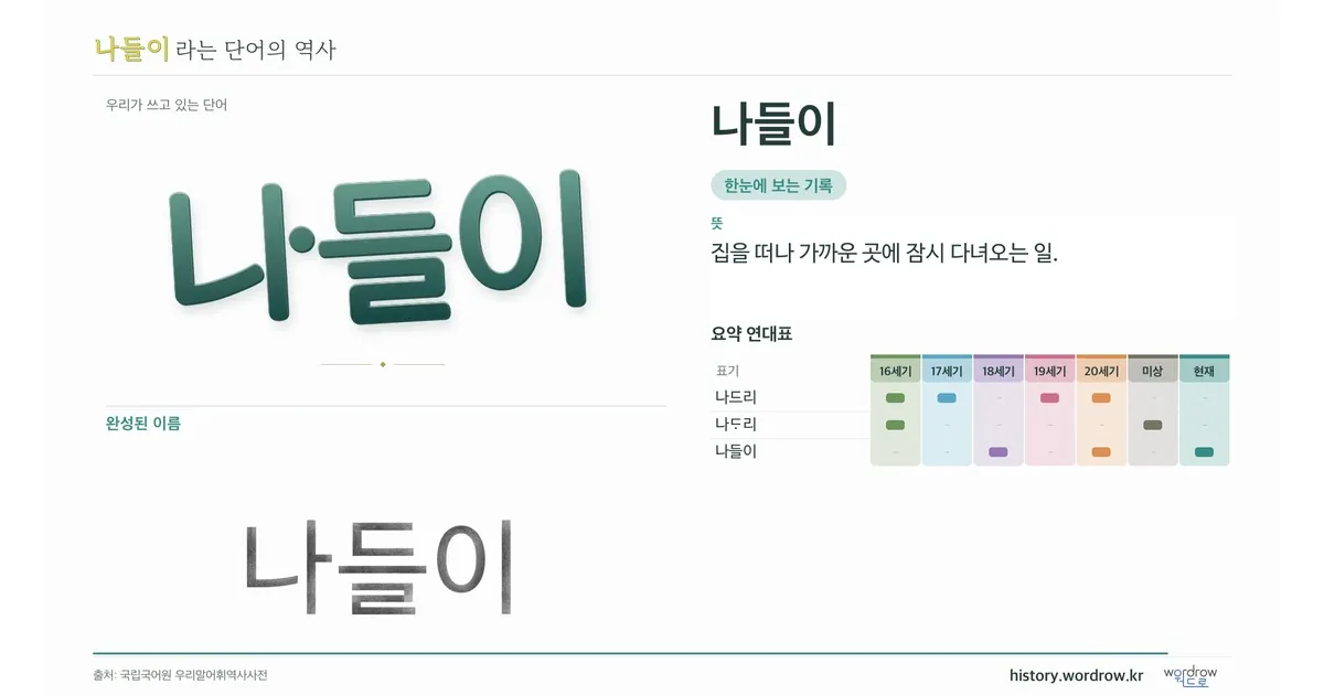나들이 대표 이미지