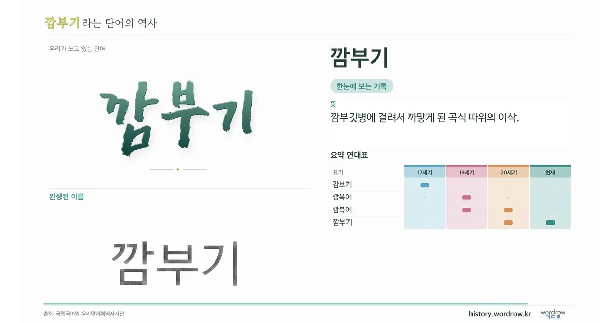 깜부기 대표 이미지