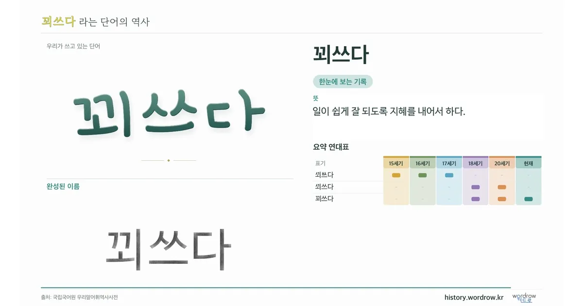 꾀쓰다 대표 이미지