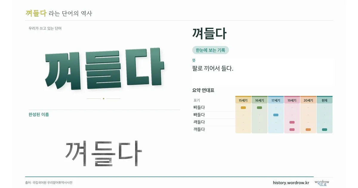 껴들다 대표 이미지