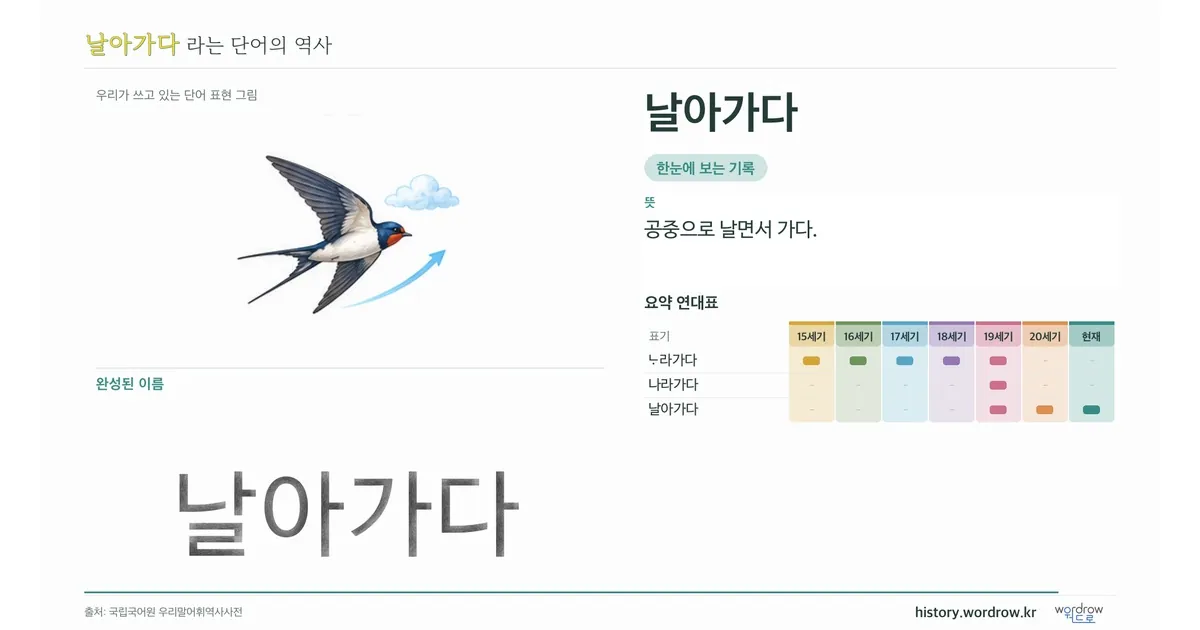 날아가다 대표 이미지