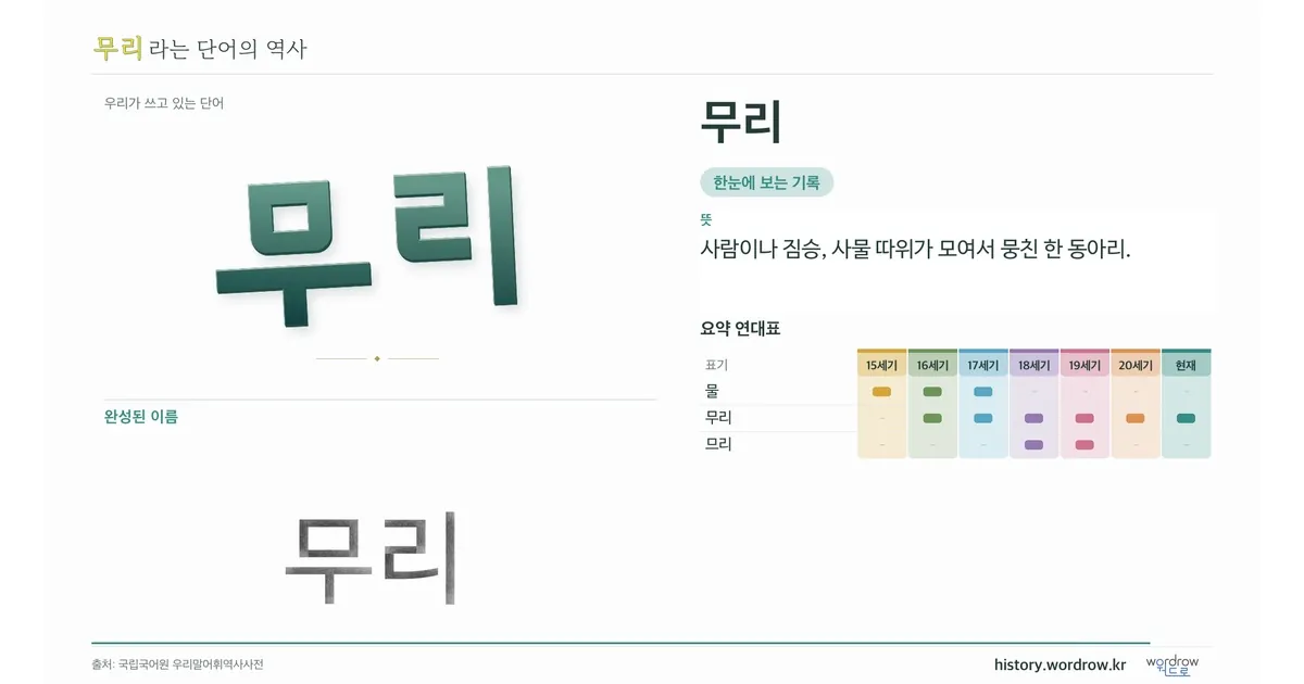 무리 대표 이미지
