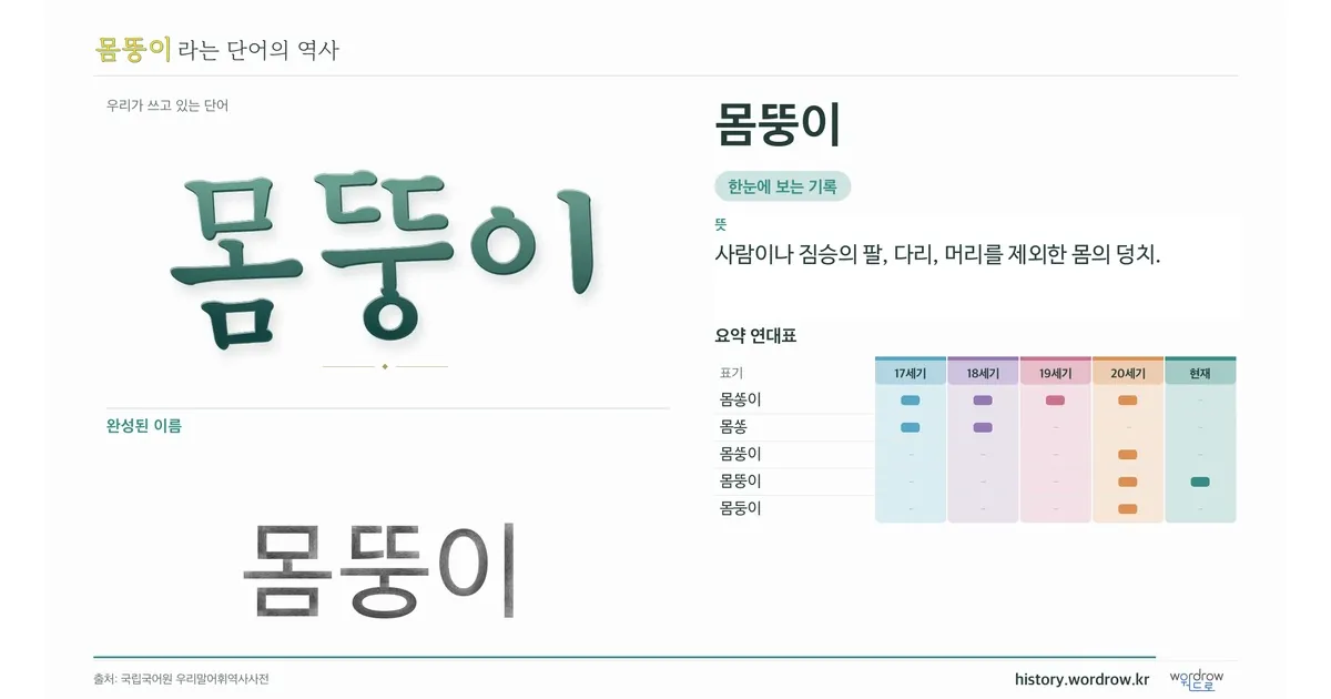 몸뚱이 대표 이미지
