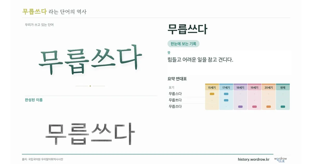 무릅쓰다 대표 이미지