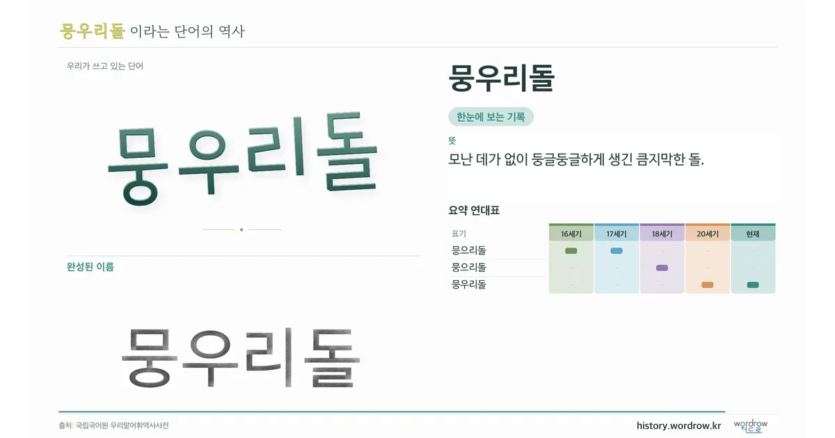뭉우리돌 대표 이미지