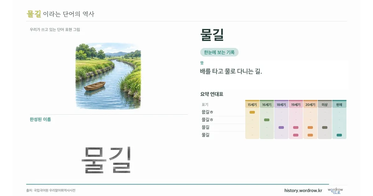 물길 대표 이미지