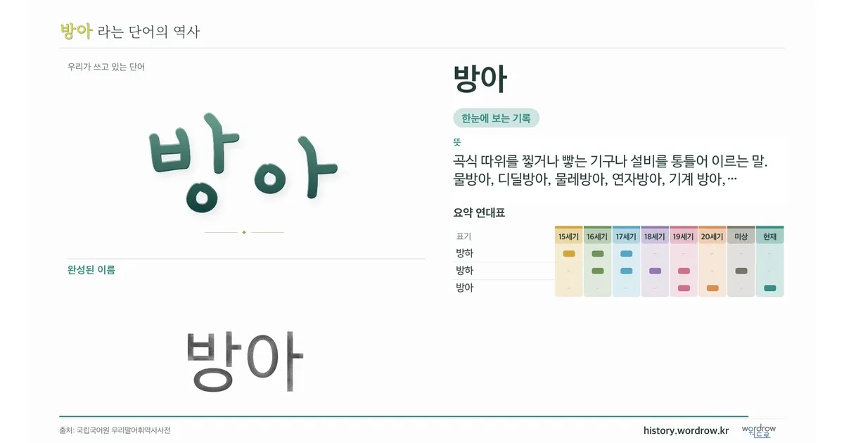 방아 대표 이미지