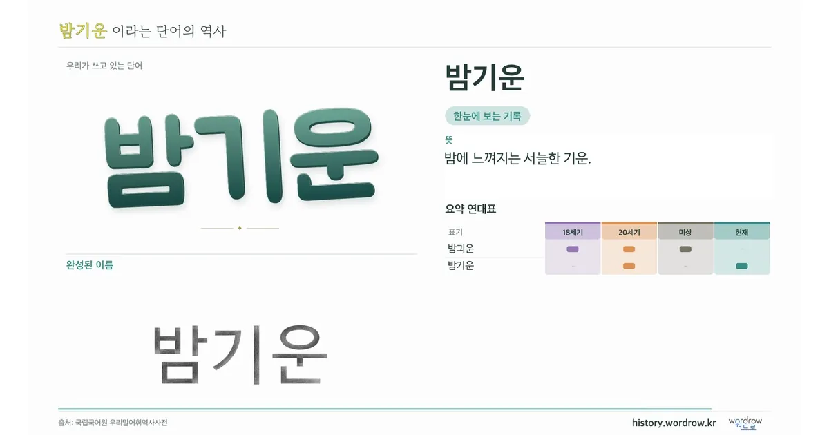 밤기운 대표 이미지