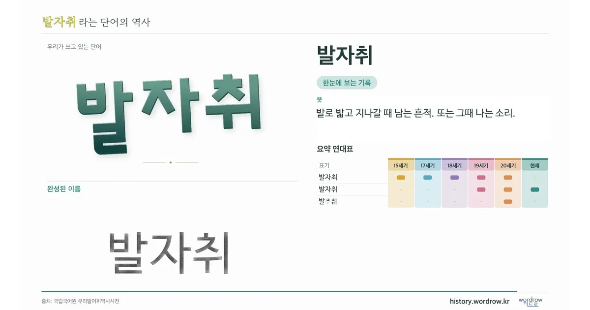 발자취 대표 이미지