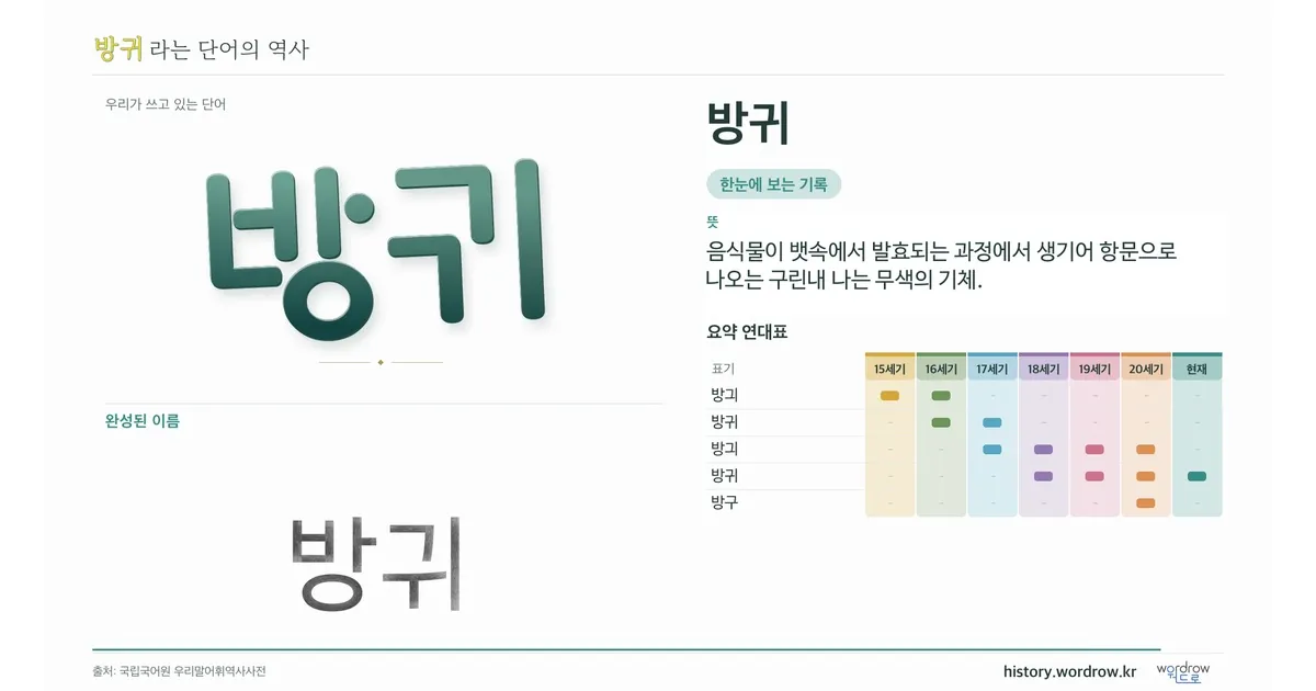 방귀 대표 이미지