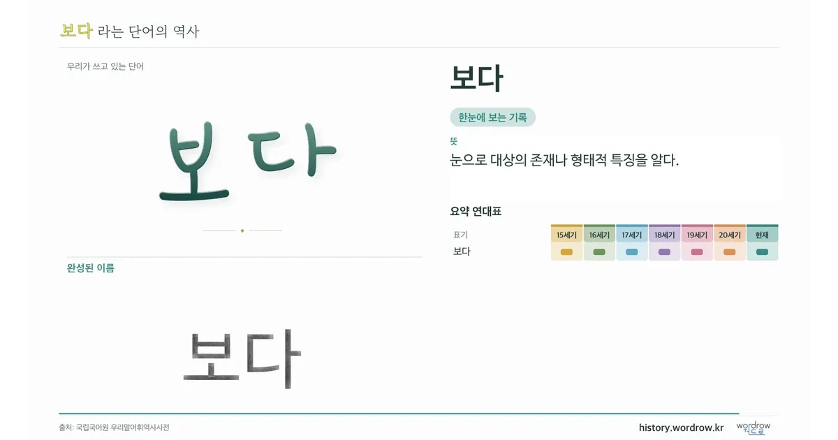 보다 대표 이미지