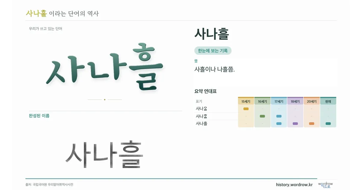 사나흘 대표 이미지