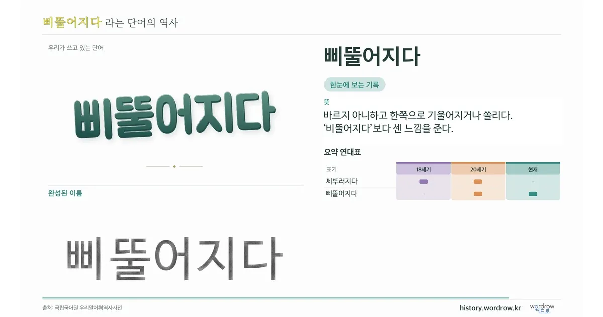 삐뚤어지다 대표 이미지