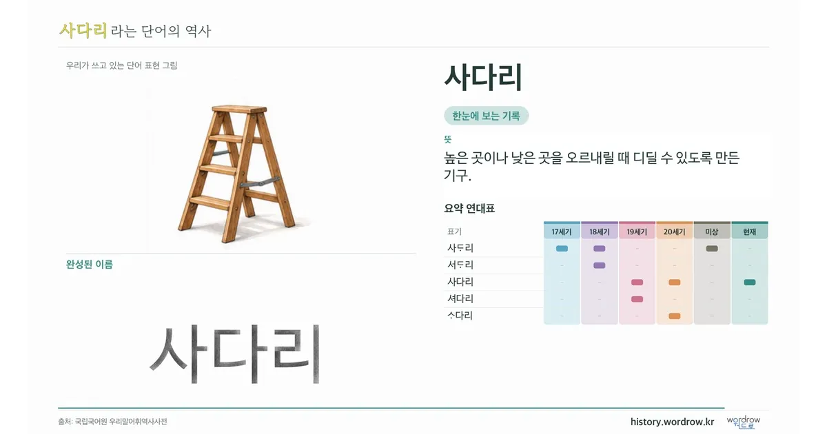 사다리 대표 이미지