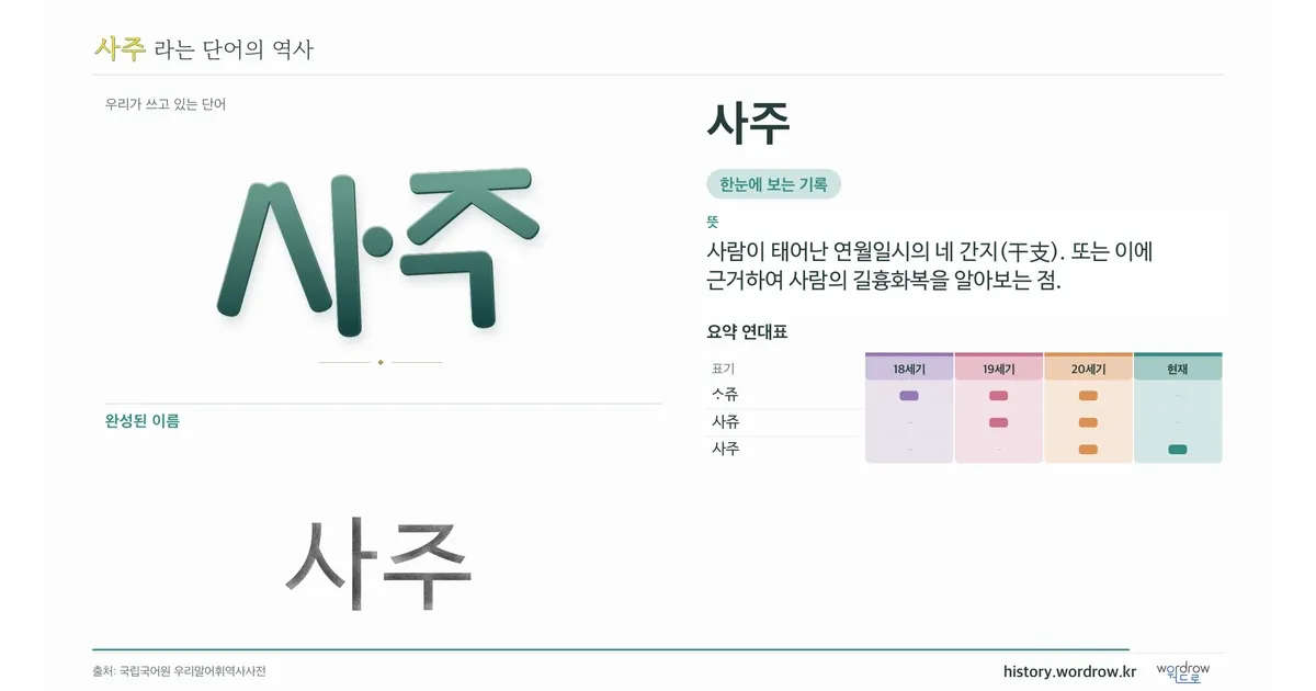 사주 대표 이미지