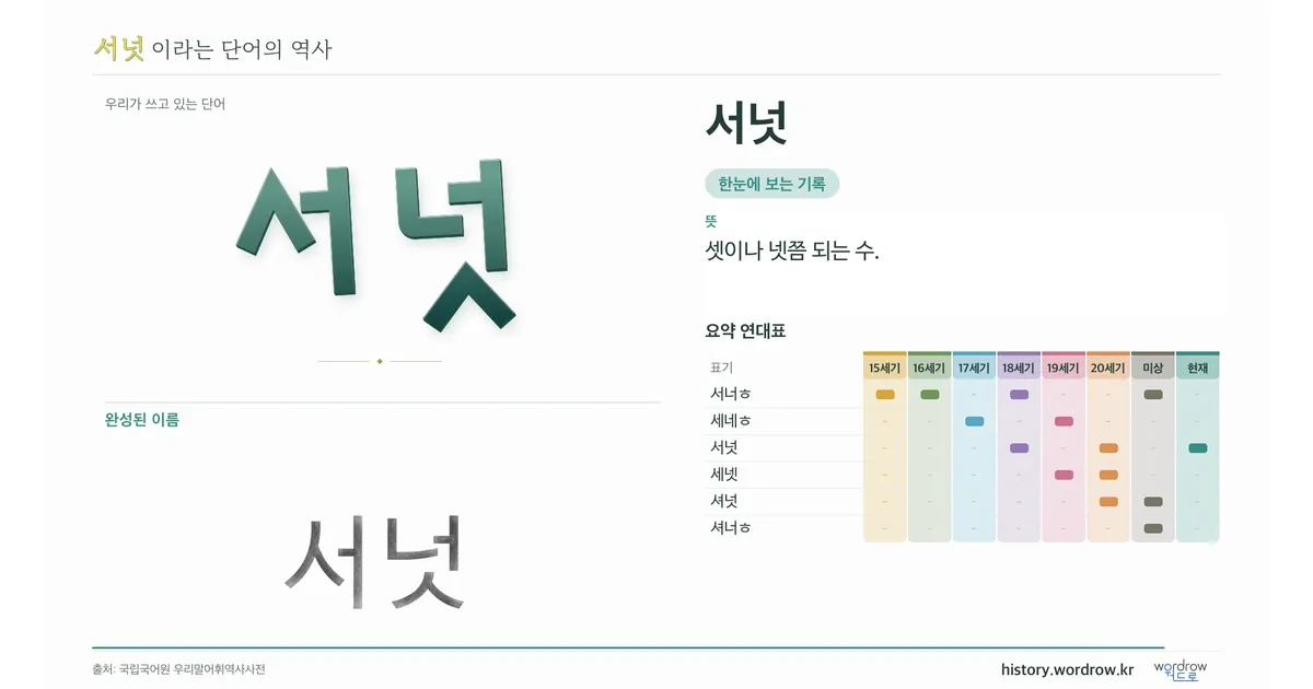 서넛 대표 이미지