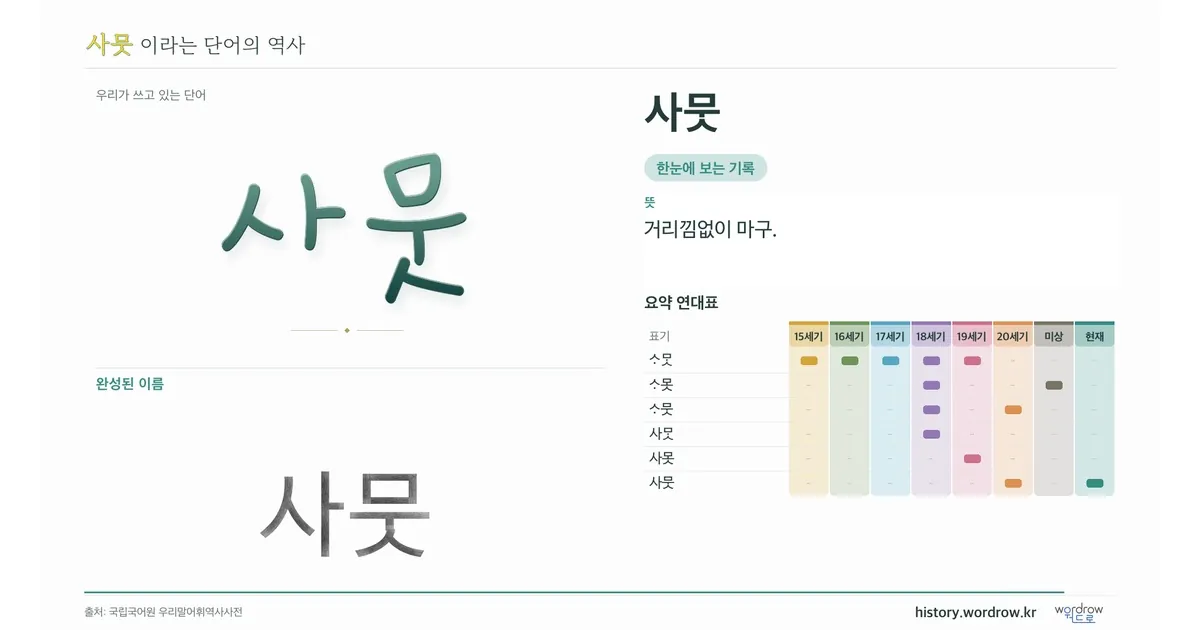 사뭇 대표 이미지