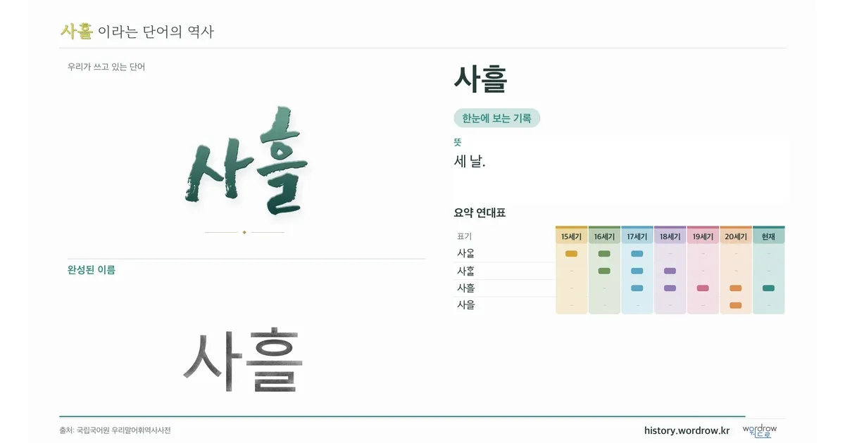 사흘 대표 이미지