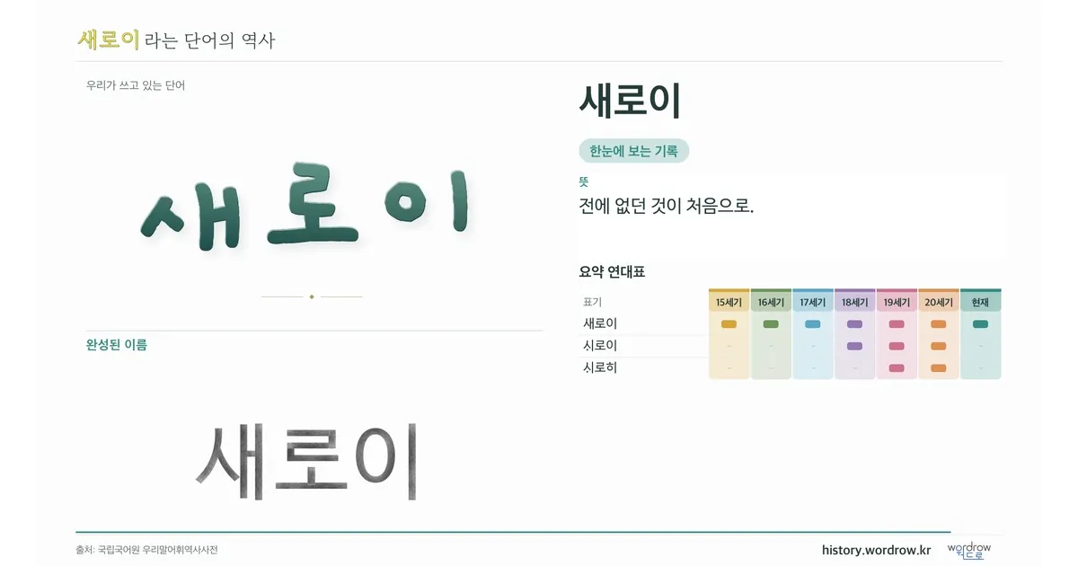 새로이 대표 이미지