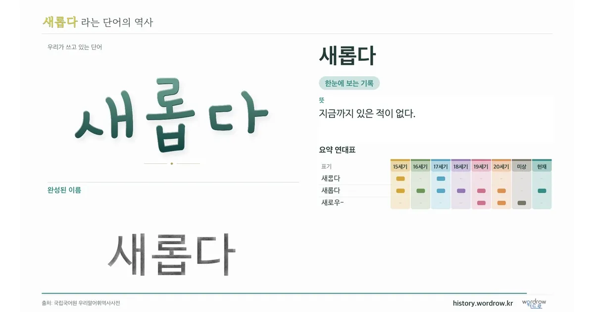 새롭다 대표 이미지