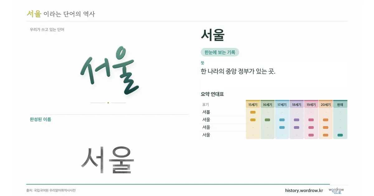 서울 대표 이미지