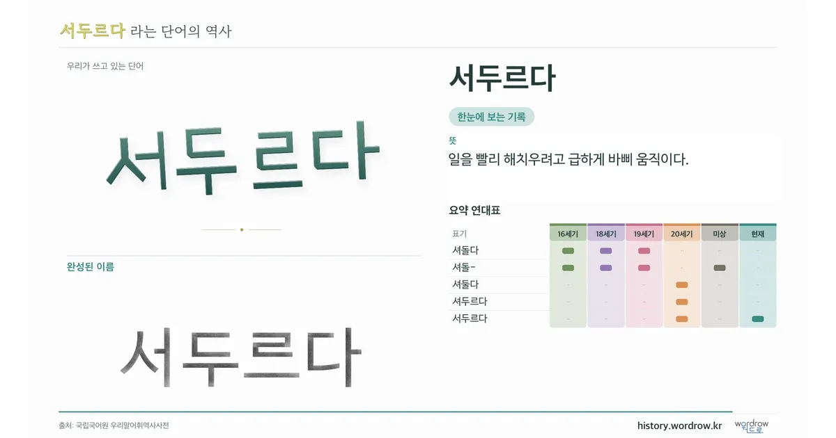 서두르다 대표 이미지