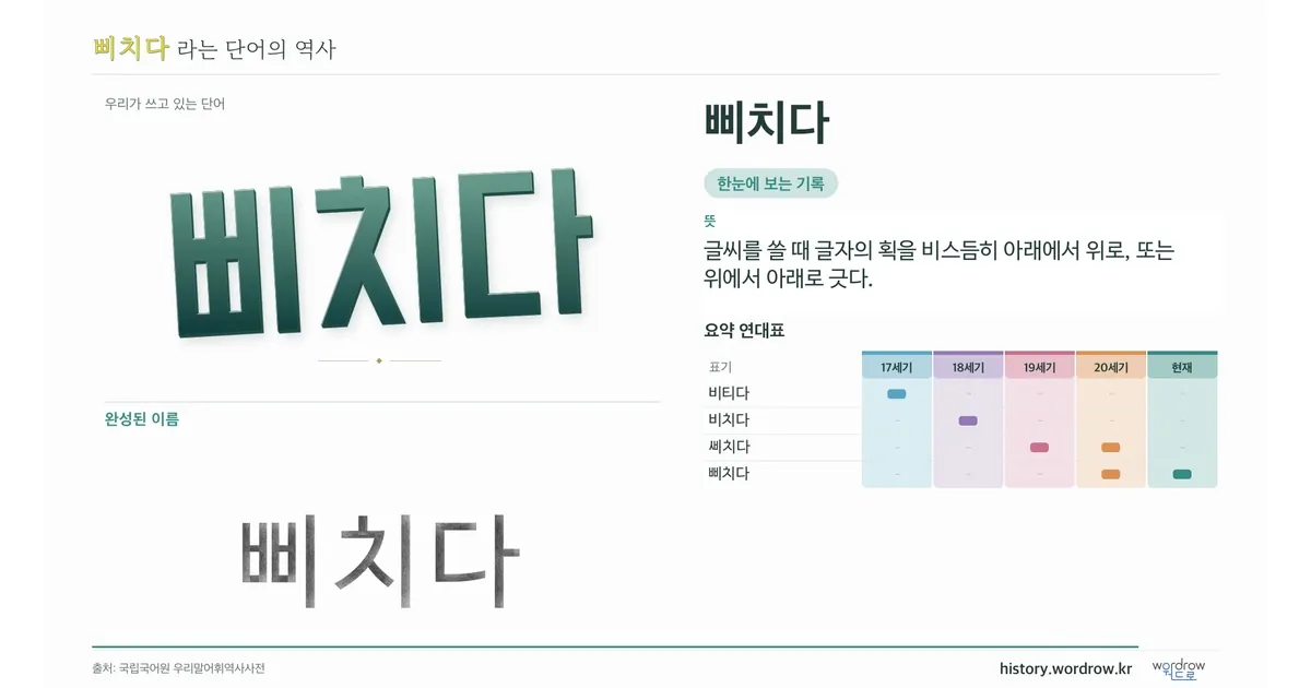 삐치다 대표 이미지