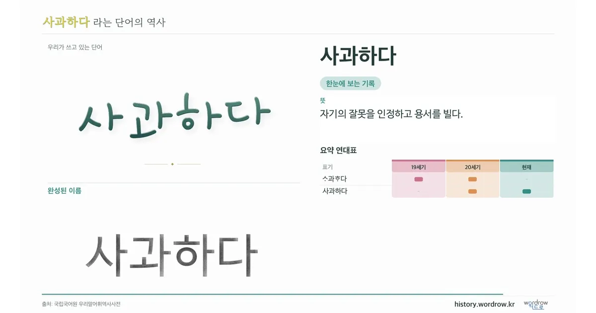 사과하다 대표 이미지