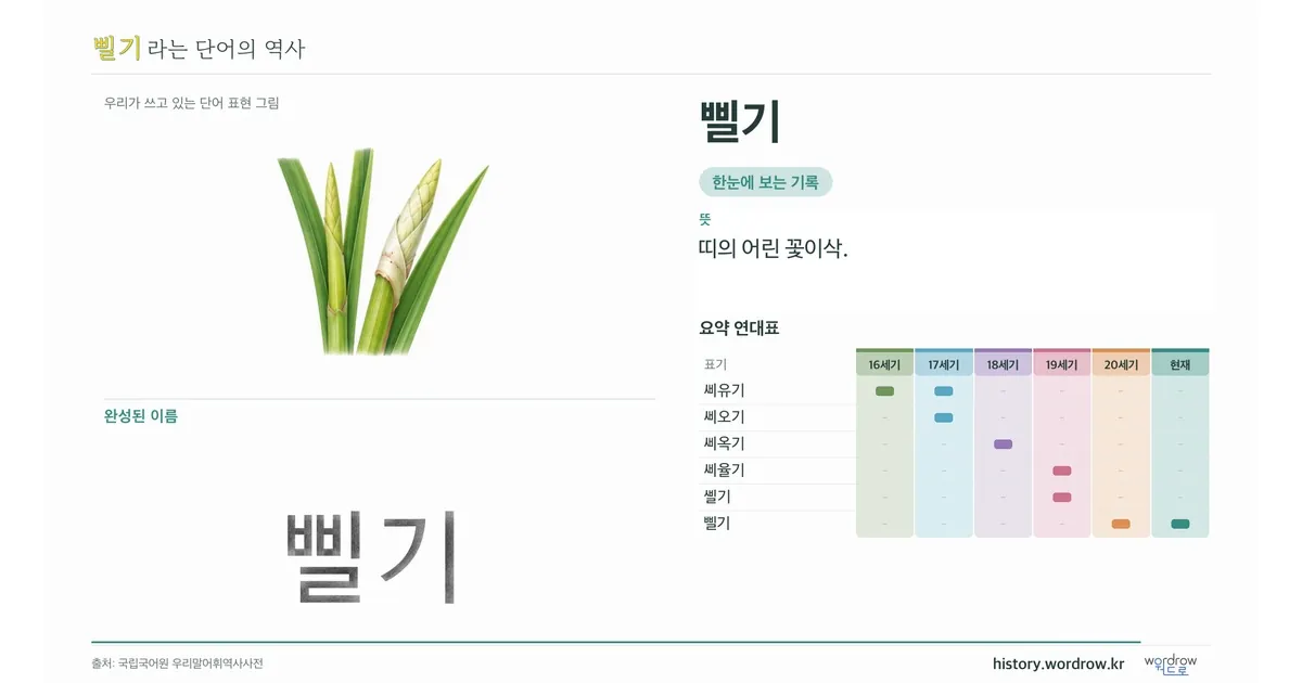 삘기 대표 이미지