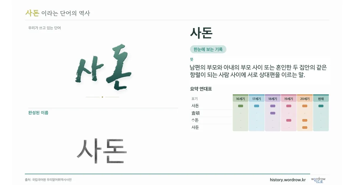 사돈 대표 이미지