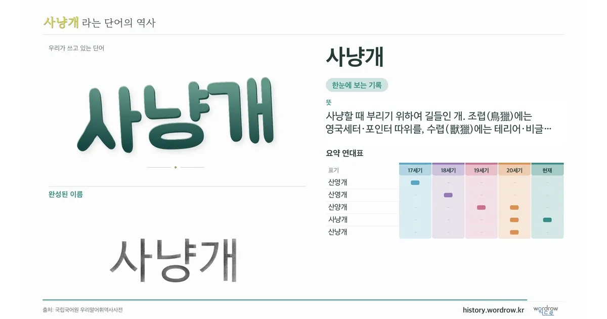 사냥개 대표 이미지