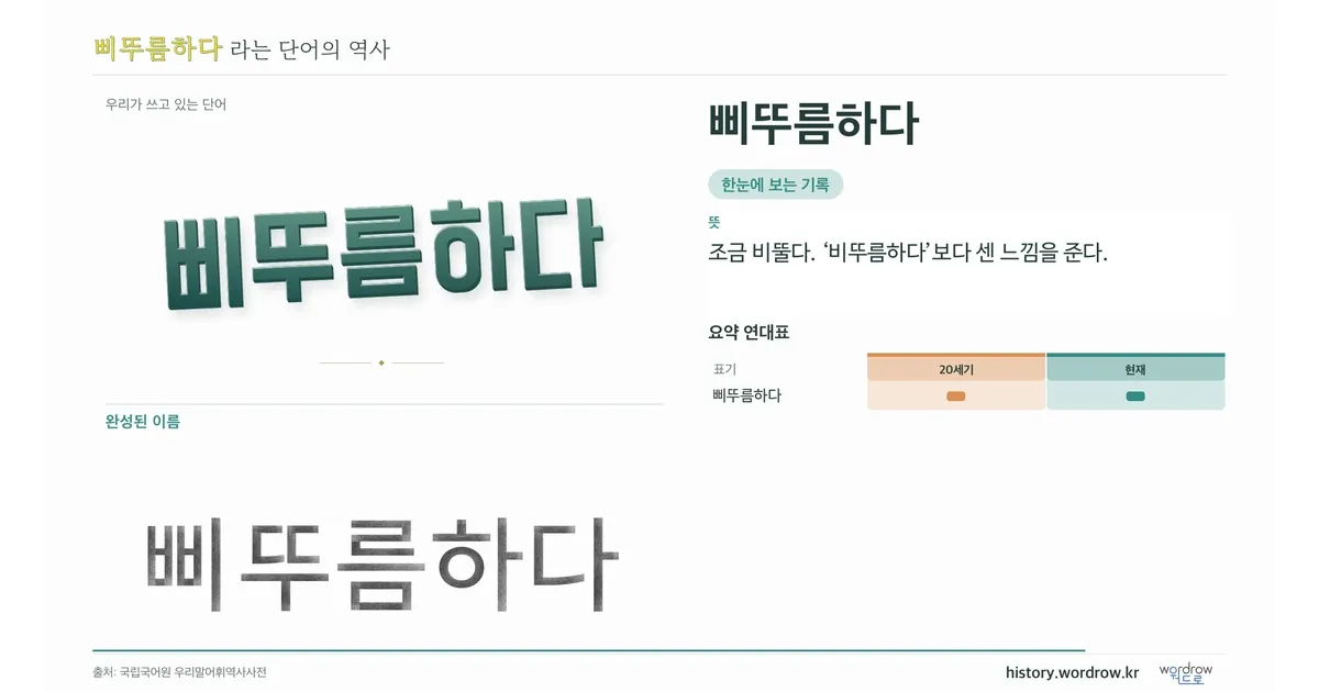 삐뚜름하다 대표 이미지