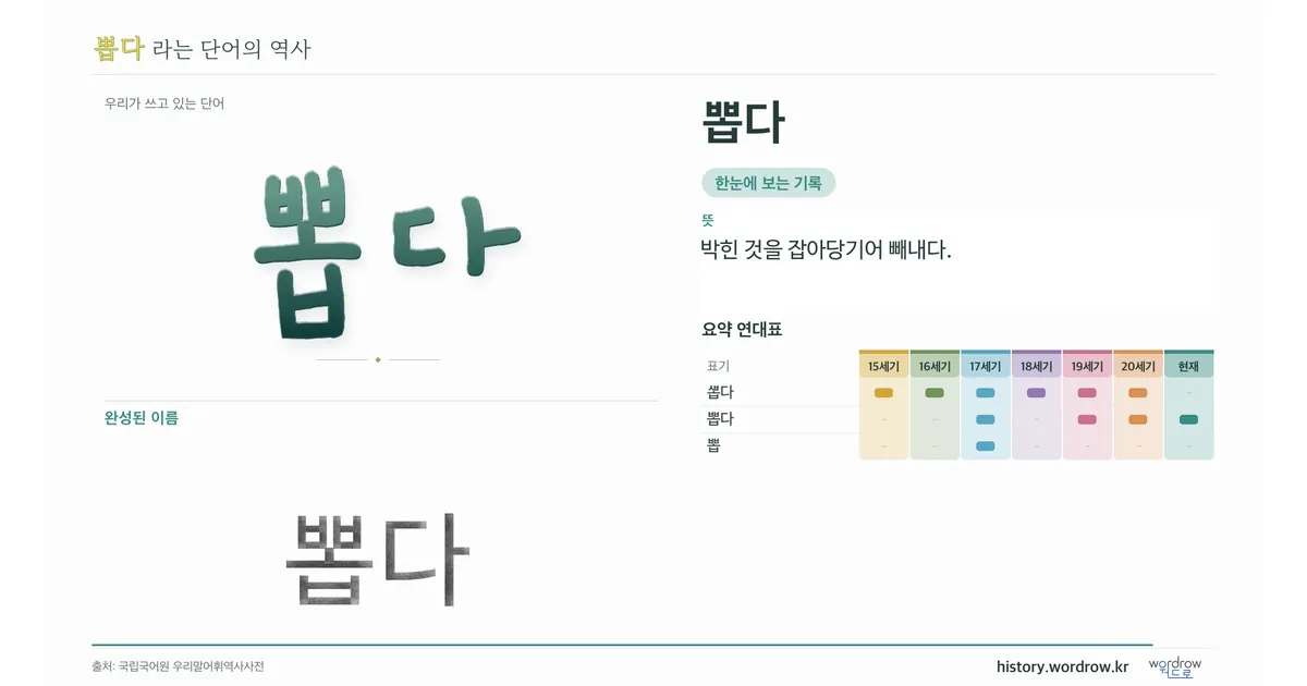 뽑다 대표 이미지