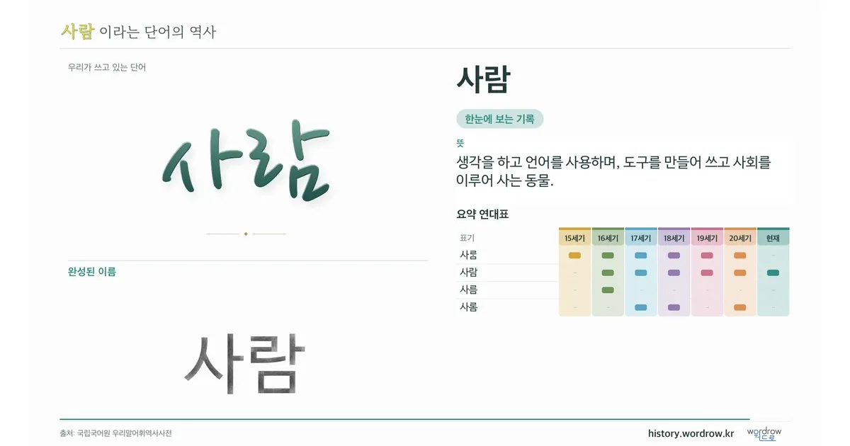 사람 대표 이미지