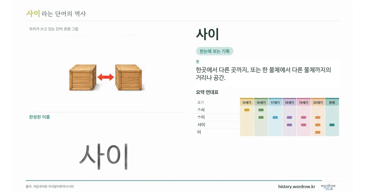 사이 대표 이미지