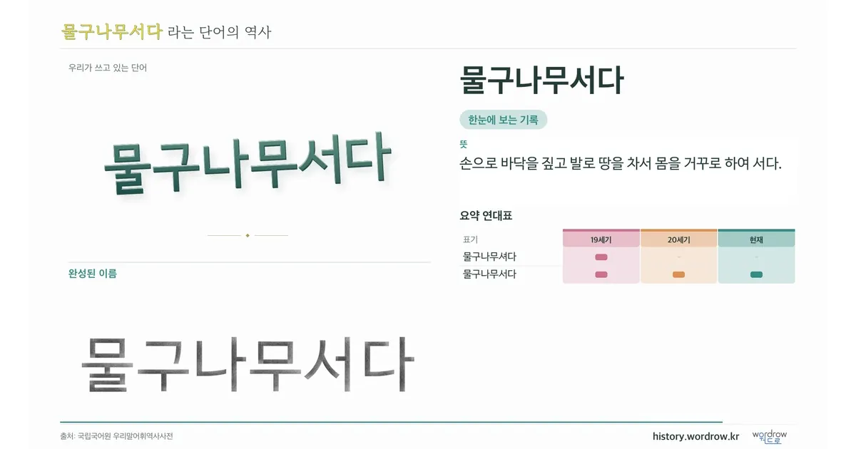 물구나무서다 대표 이미지