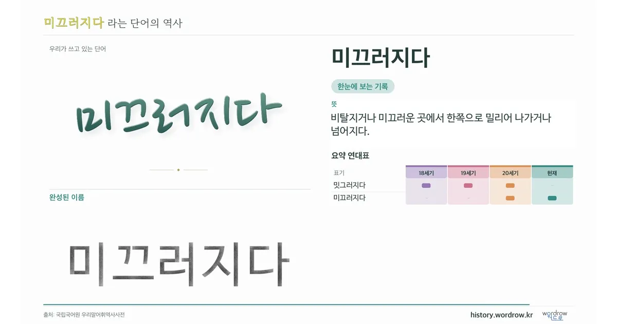 미끄러지다 대표 이미지