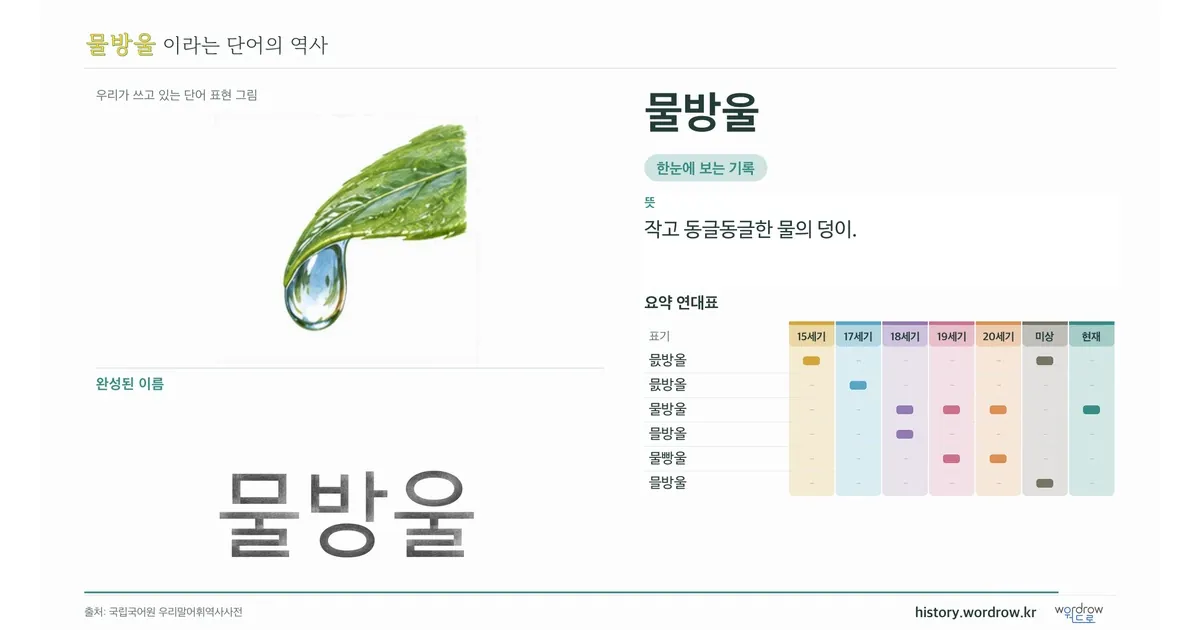 물방울 대표 이미지