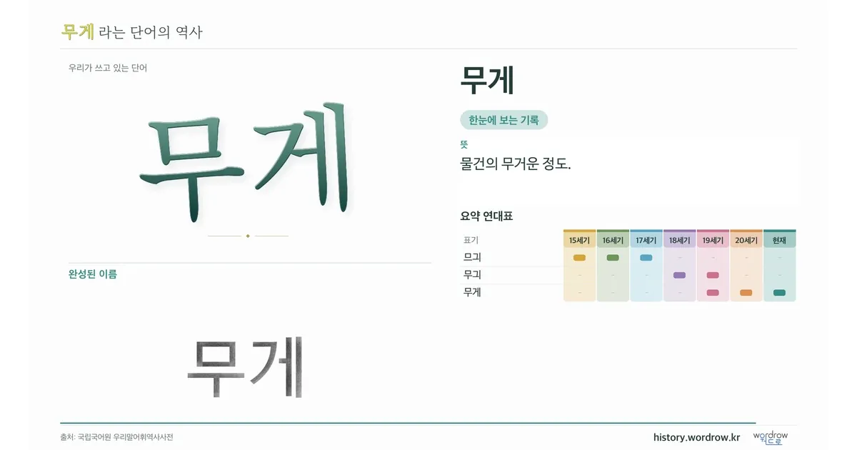 무게 대표 이미지