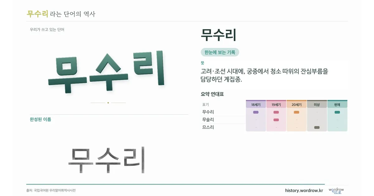 무수리 대표 이미지