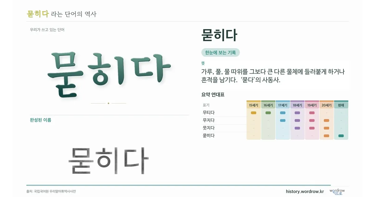 묻히다 대표 이미지
