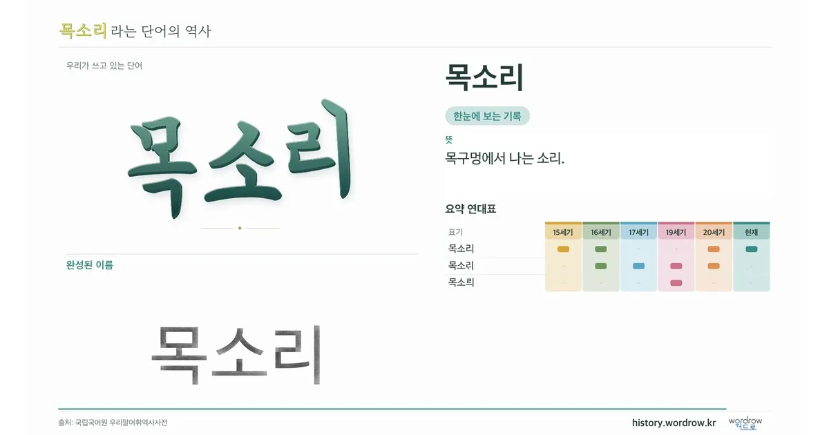 목소리 대표 이미지