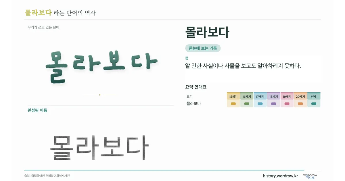몰라보다 대표 이미지