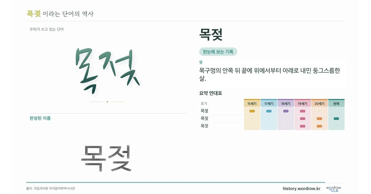 목젖 대표 이미지
