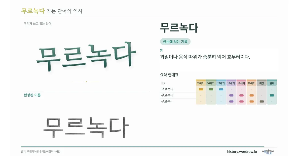 무르녹다 대표 이미지