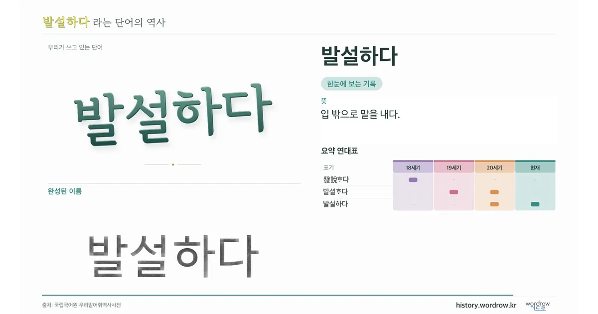 발설하다 대표 이미지