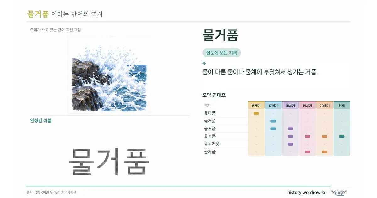 물거품 대표 이미지