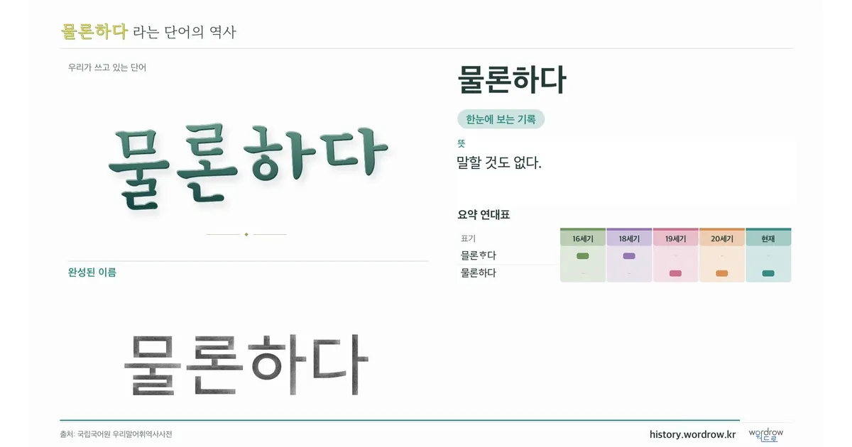 물론하다 대표 이미지