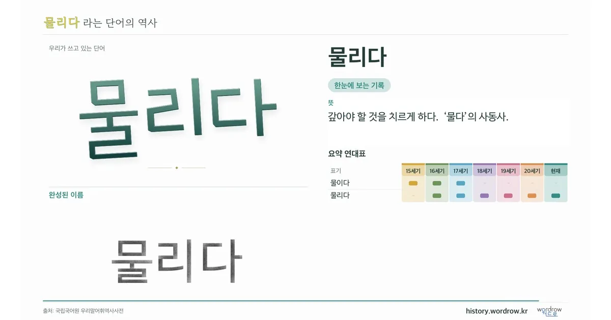 물리다 대표 이미지
